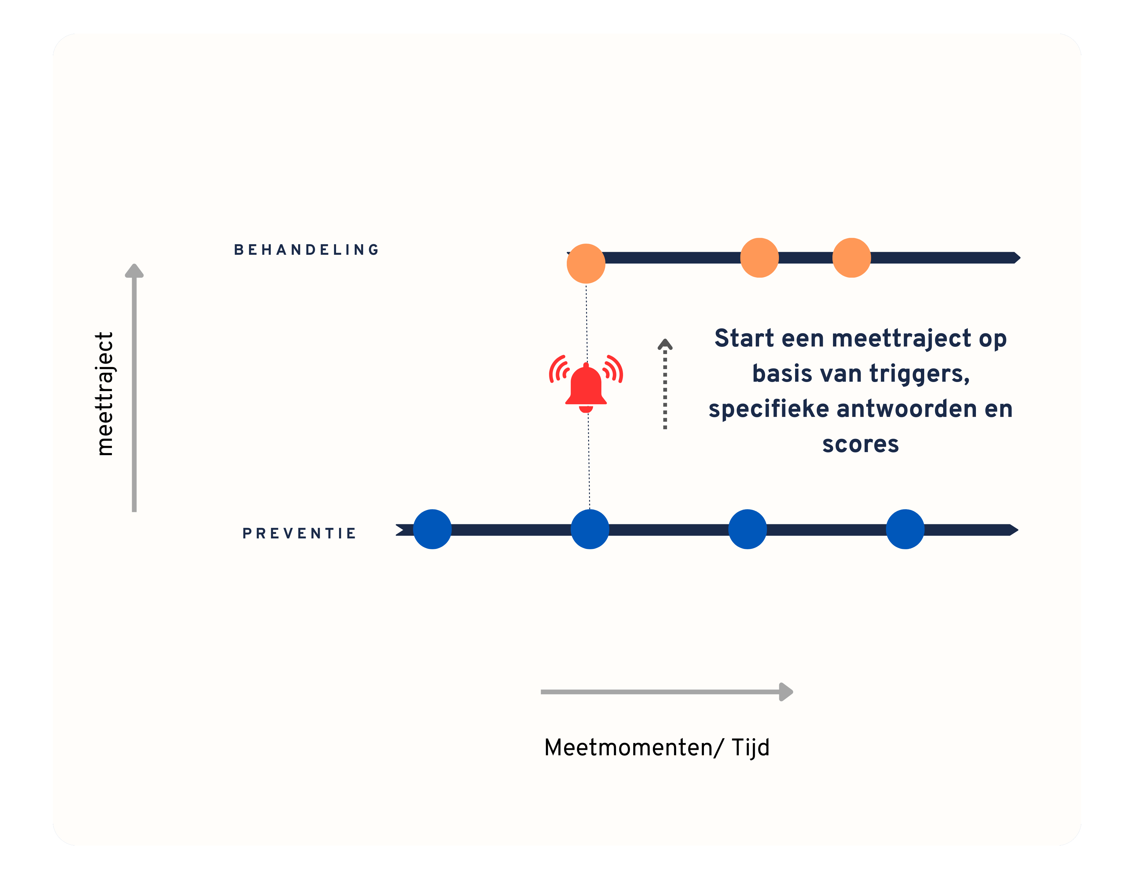Preventie-protocol